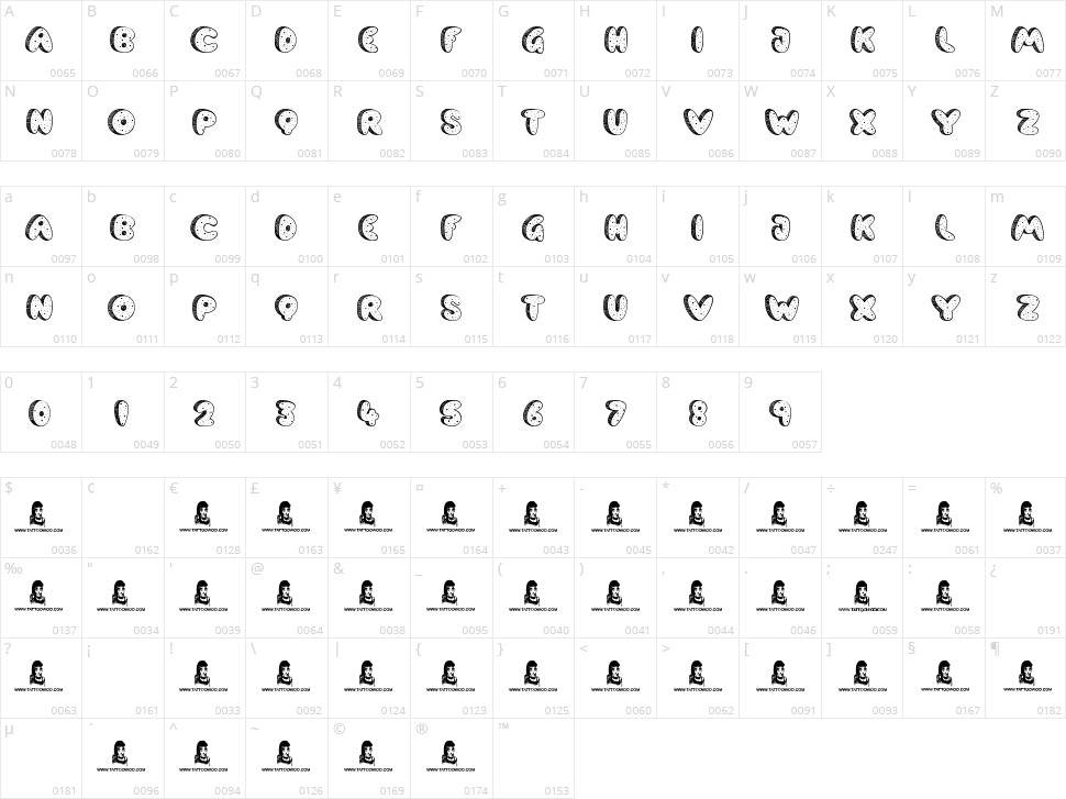 Cookie Dough Character Map