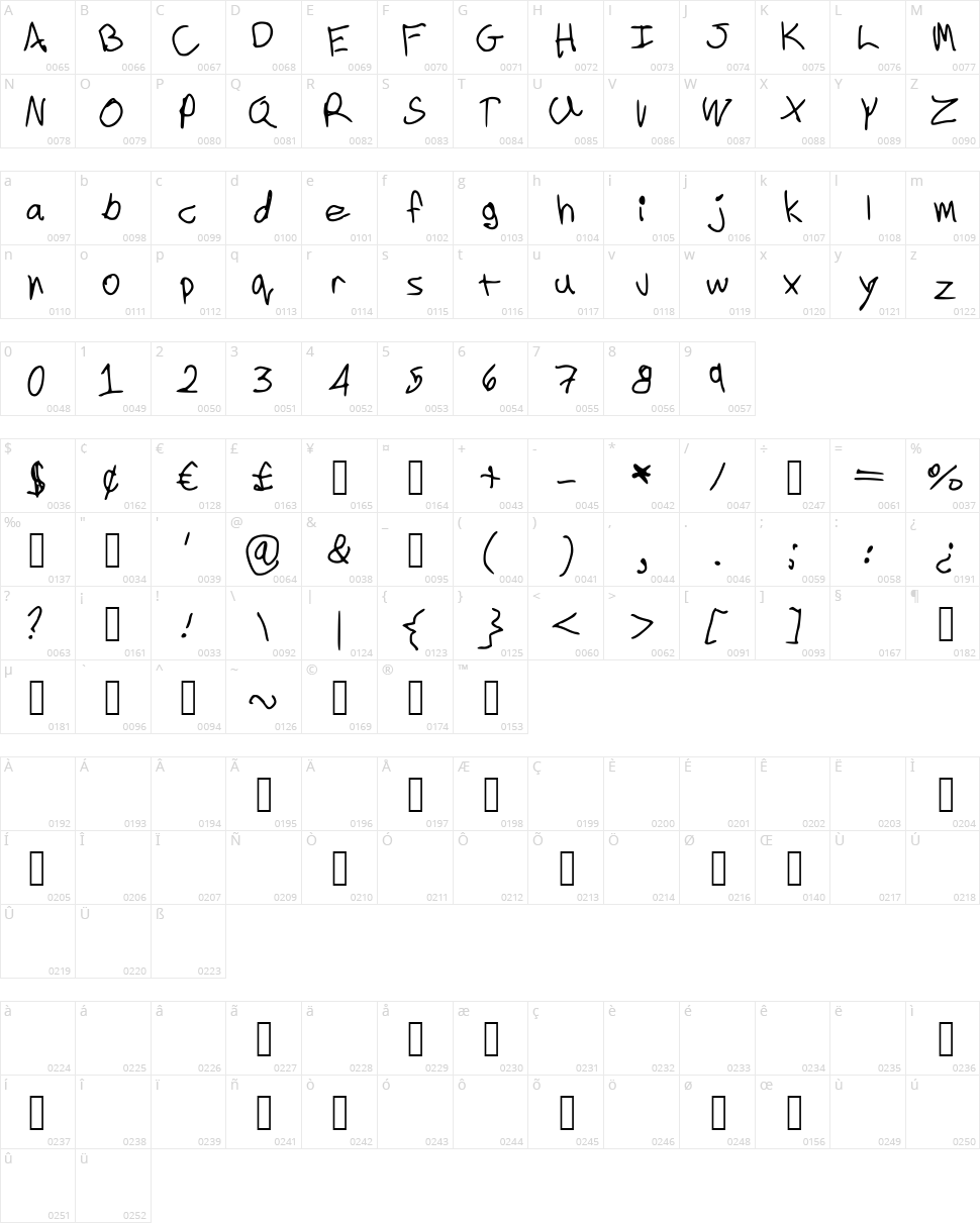 Cookielove Character Map