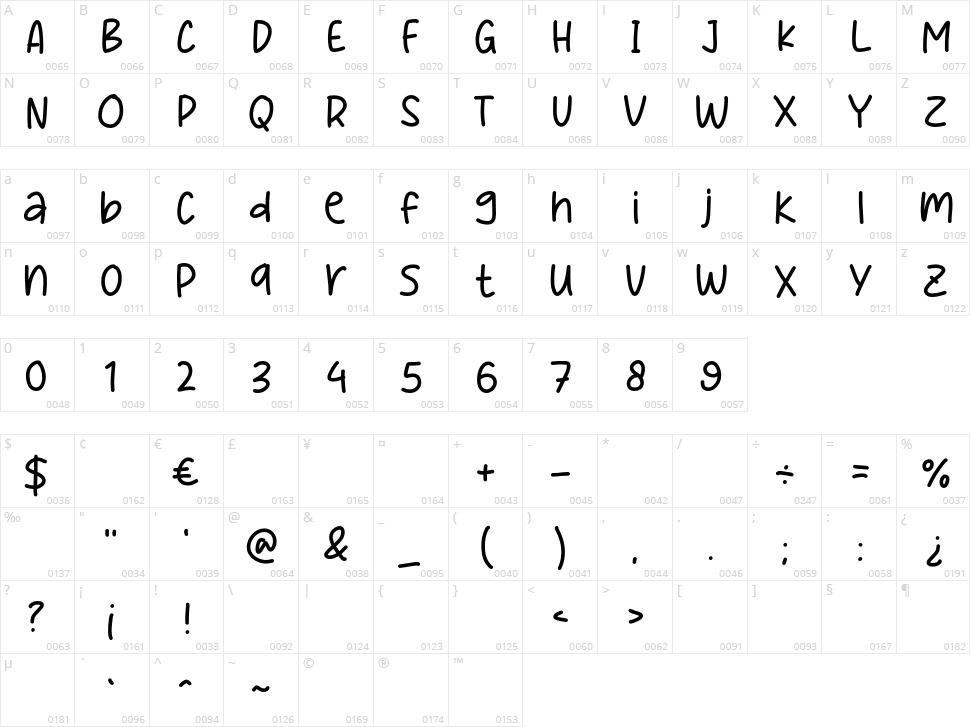 Cookies Magis Character Map