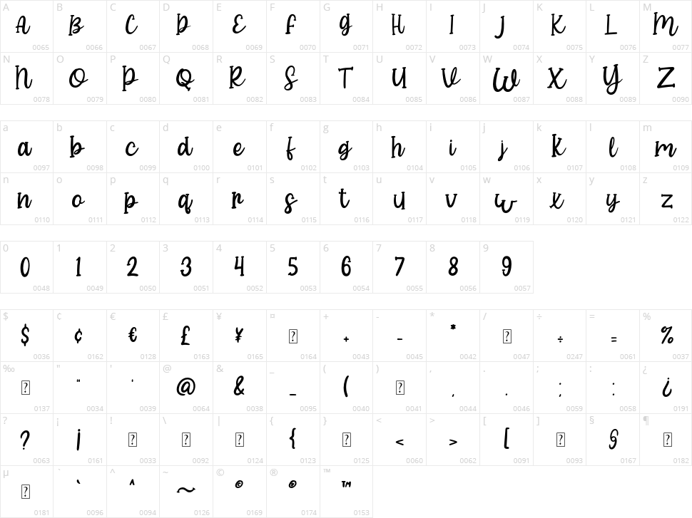 Cookies Party Character Map