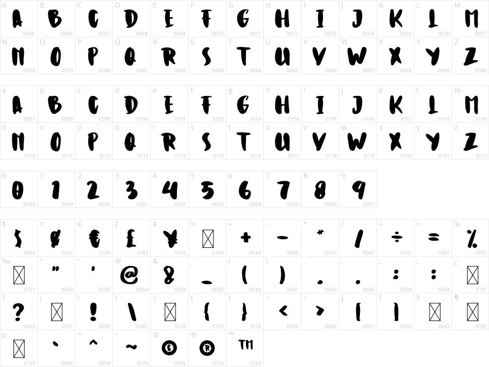 Cookies Sweet Character Map