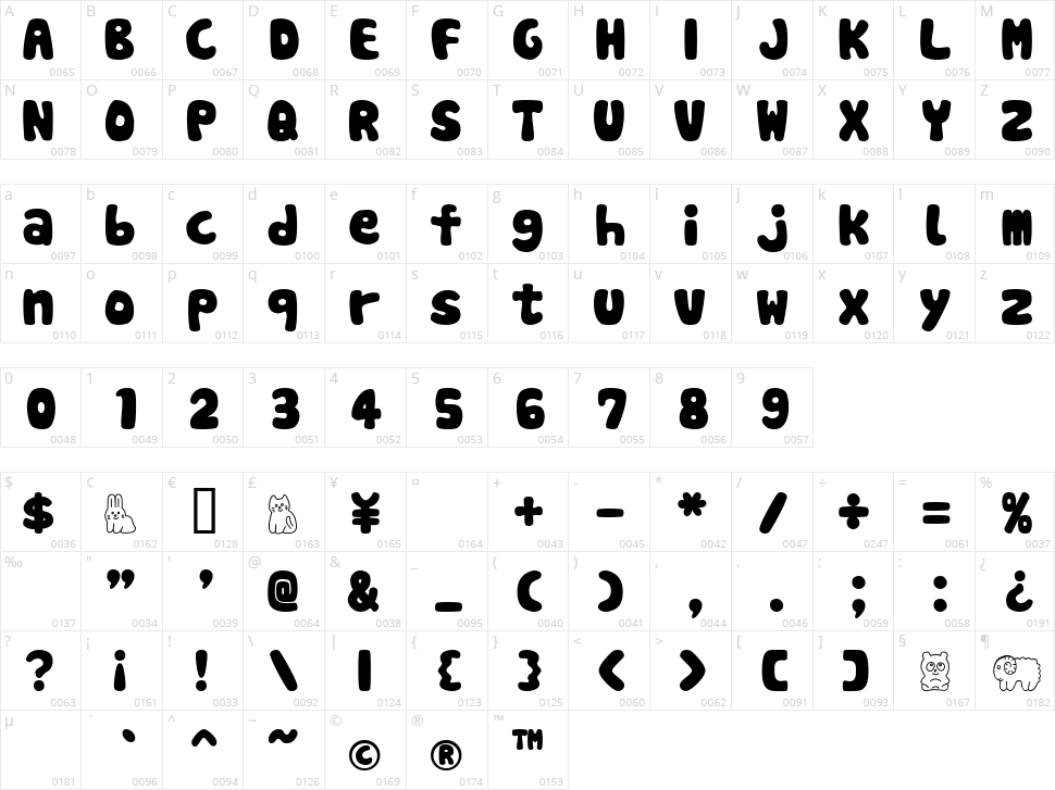 Cookies Character Map