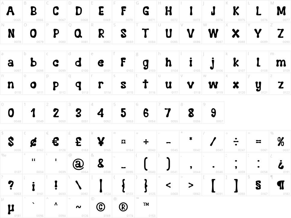 Cookiss Character Map