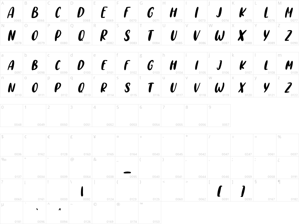 Cool Unkle Character Map