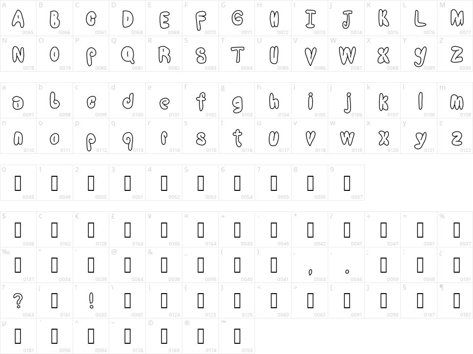 Cool Balloons Character Map