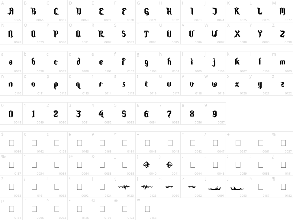 Coolin Cheer Character Map