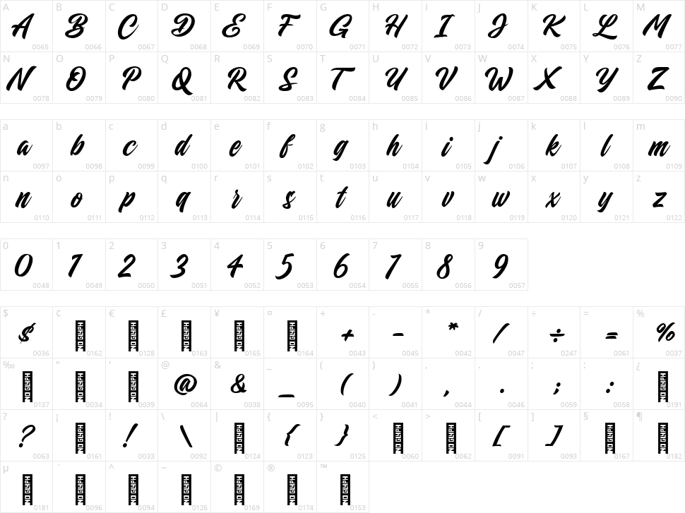 CoolKids Character Map