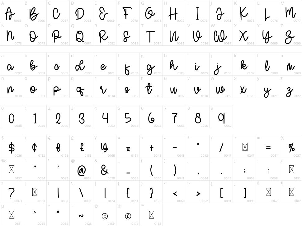 Cools Women Character Map