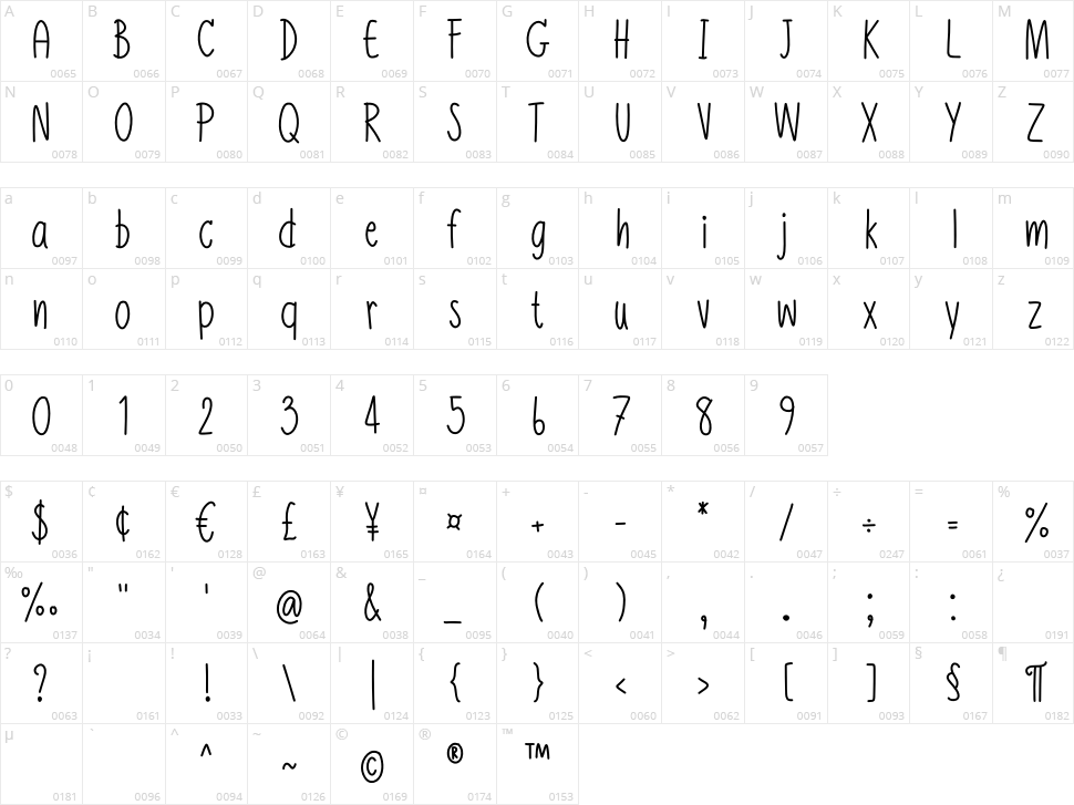 Coolslim Character Map