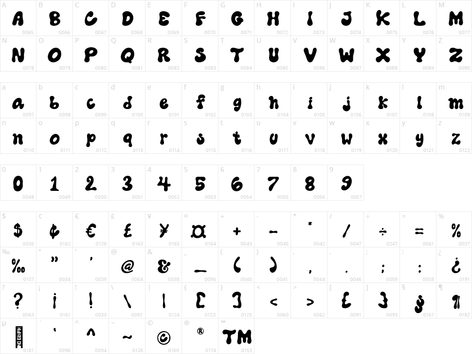 Cooraline Character Map