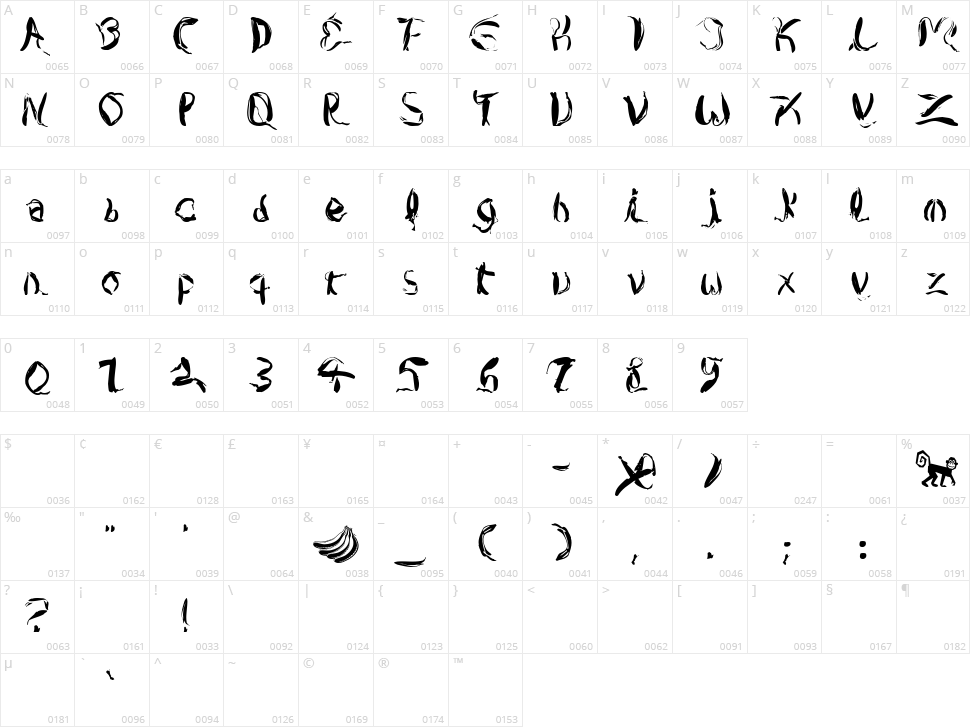 Copa Banana Character Map