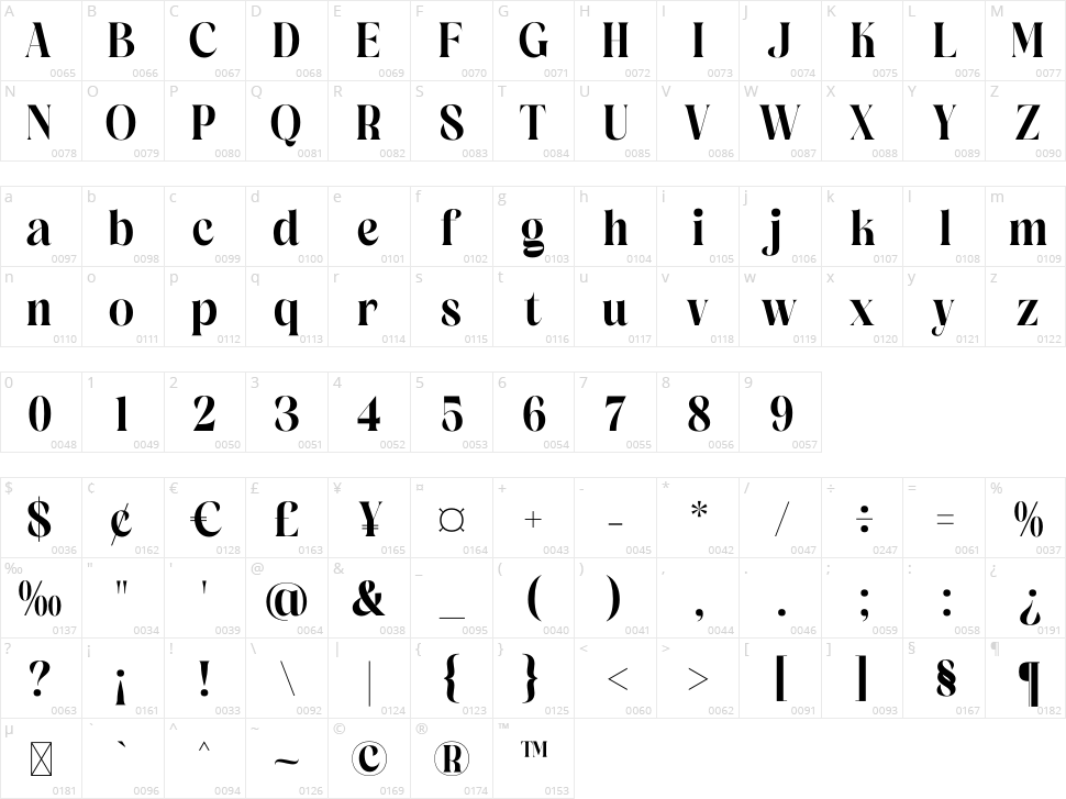 Copeland Character Map