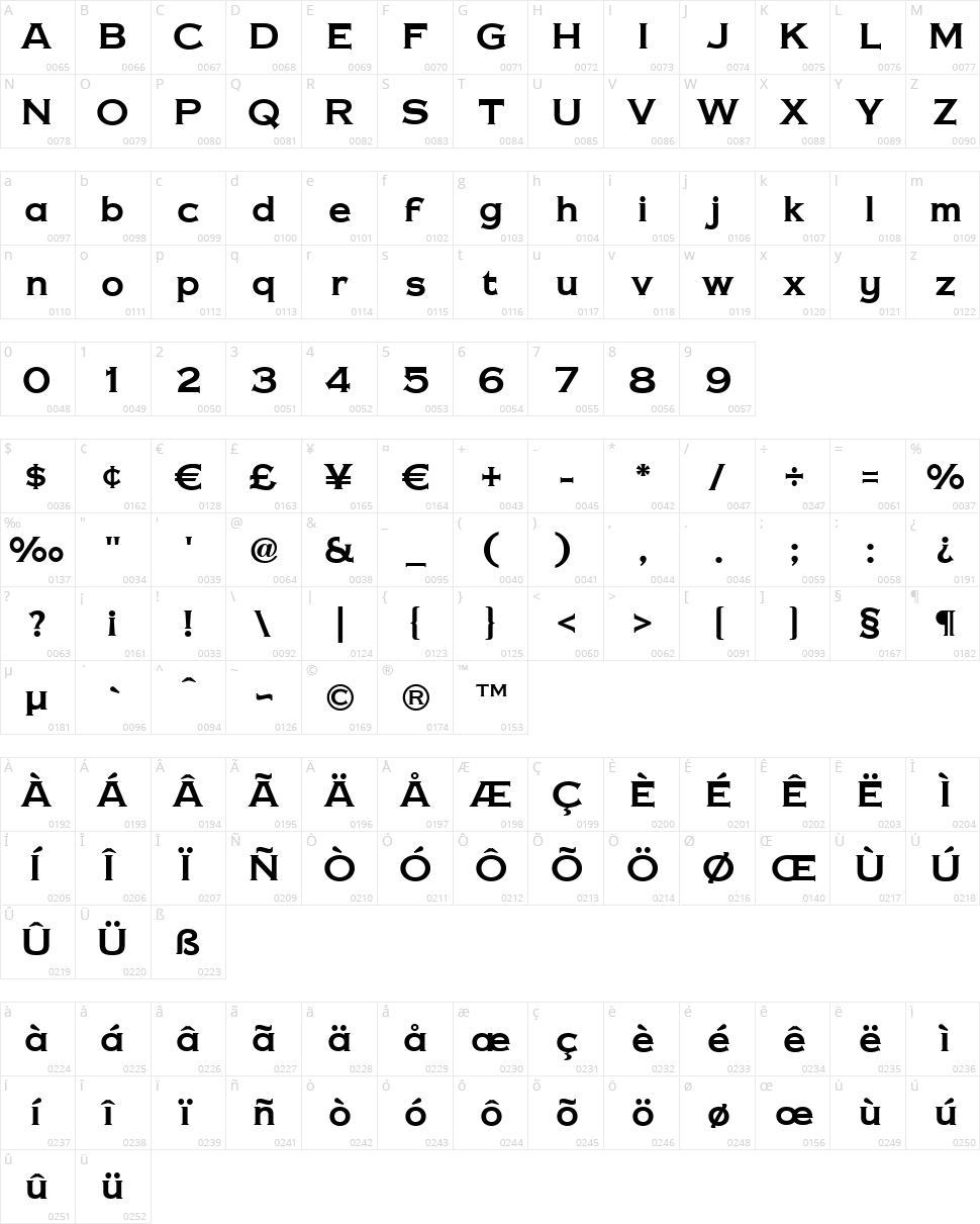 Copper Penny DTP Character Map