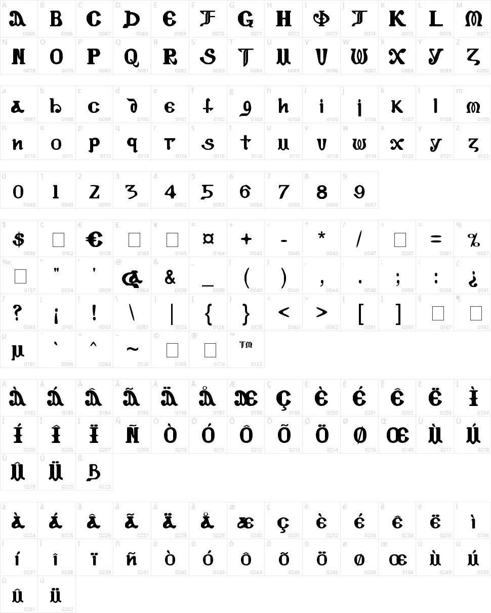 Coptic Eyes Coptic Character Map