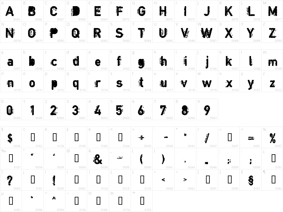 Copystruct Character Map