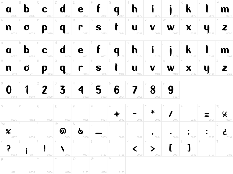 Coqueta Character Map
