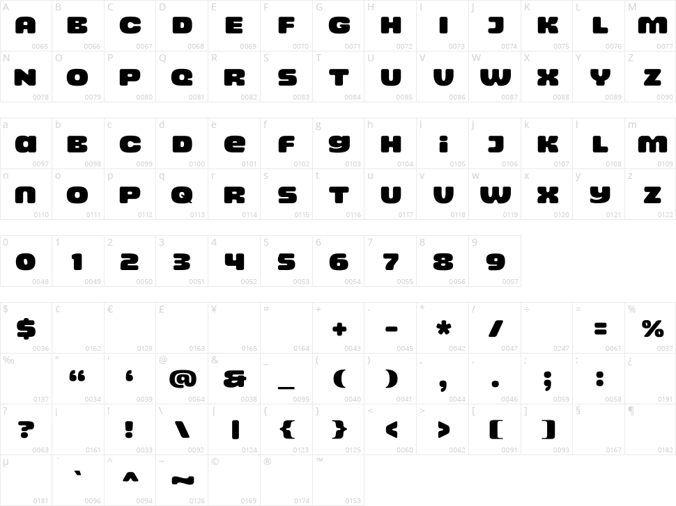Coral Candy Character Map