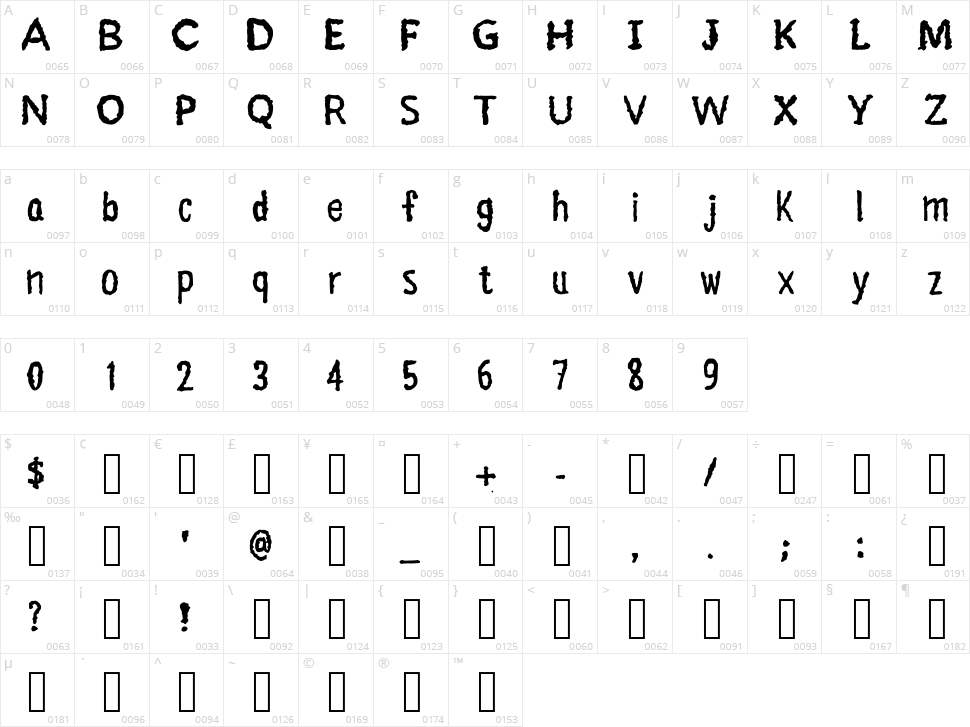 Coral Reef Character Map