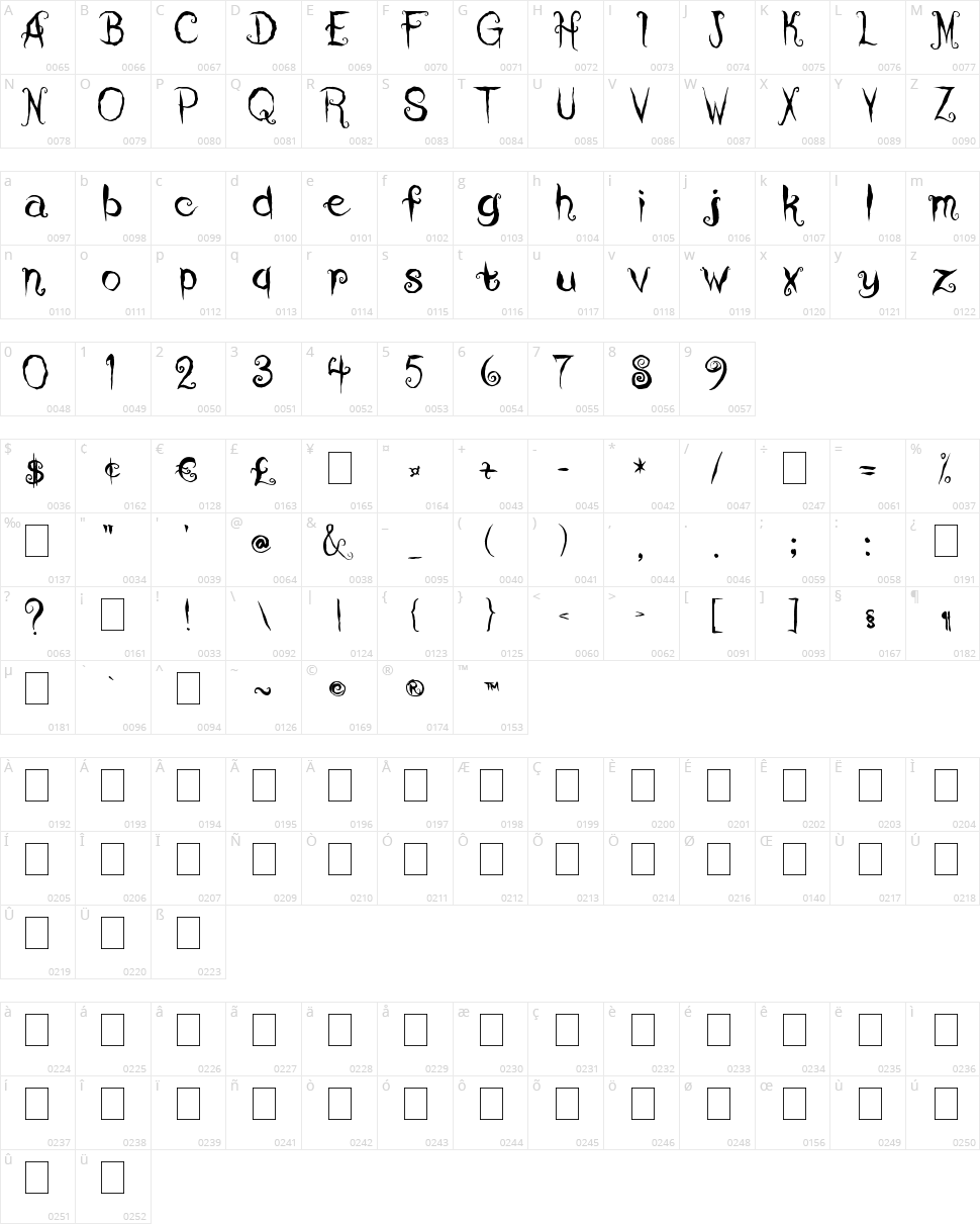 Coraline's Cat Character Map