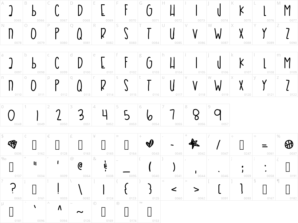Coral Sea Character Map