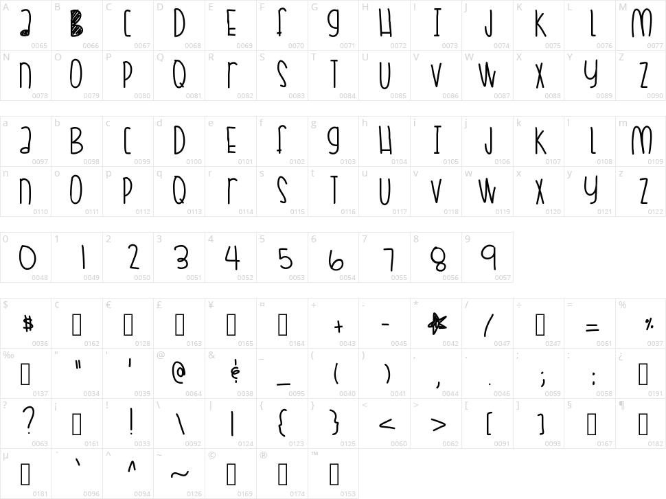 Coral Skittles Character Map