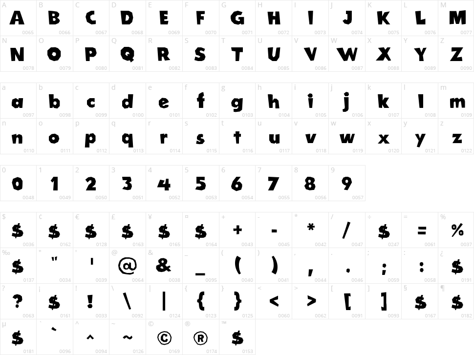 Cordel Groteska Character Map