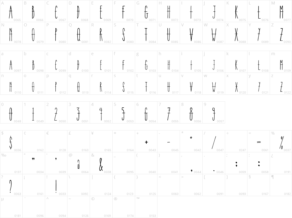 Corder Character Map