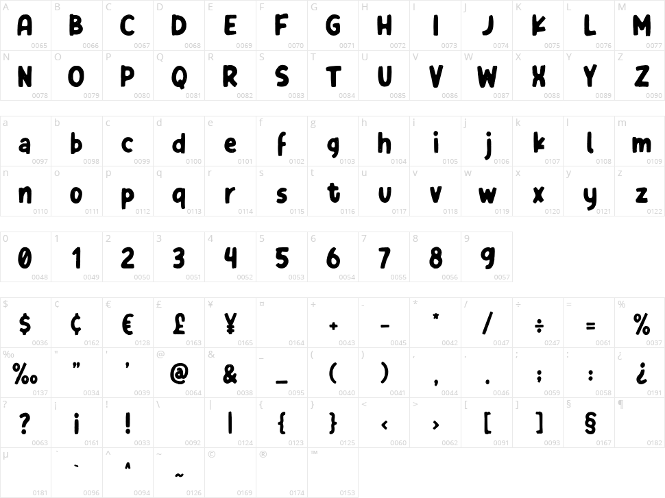 Cordon Character Map