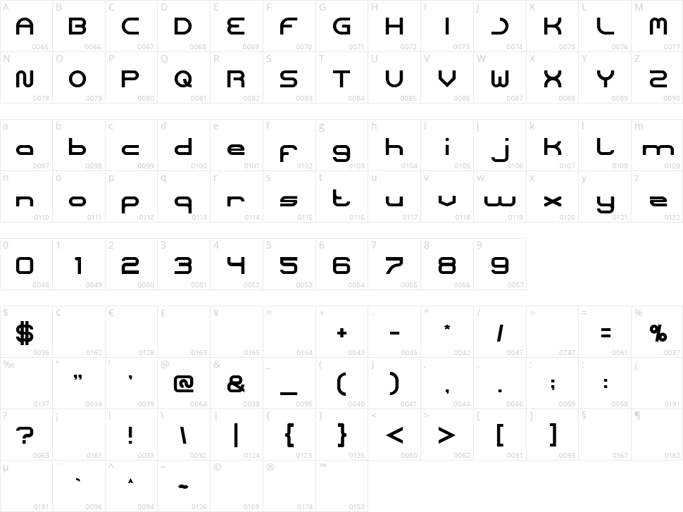 CorelDraw Character Map