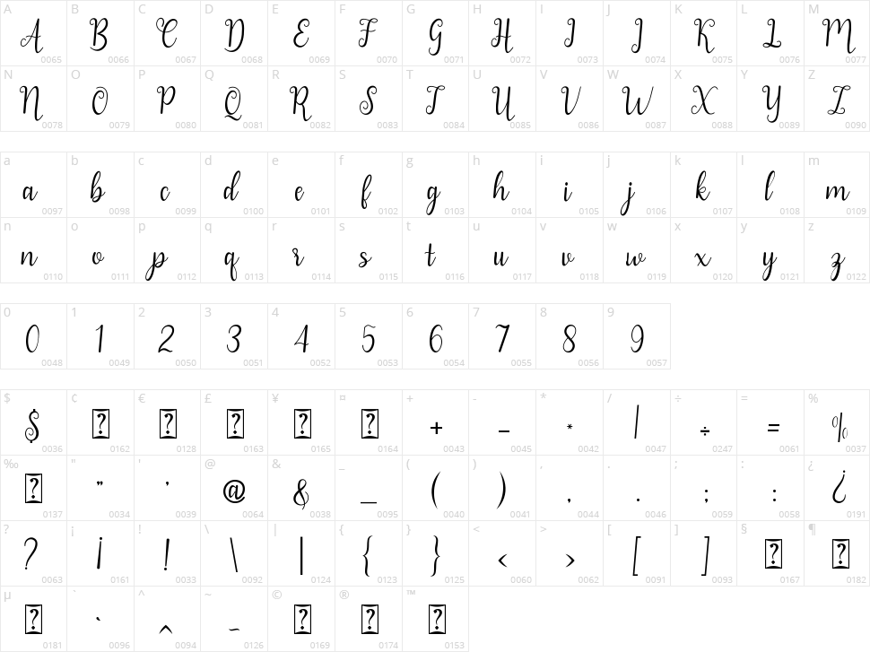 Corellina Character Map