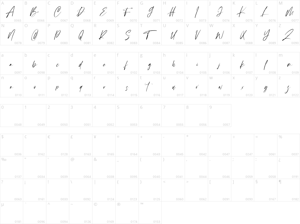 Corestairs Character Map