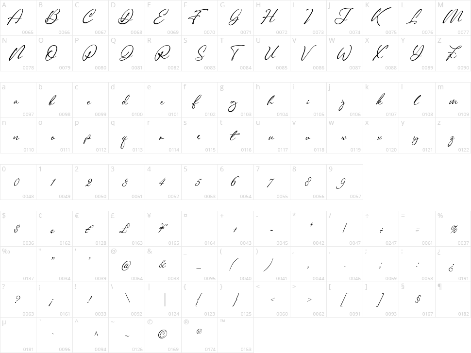 Corinthiago Character Map