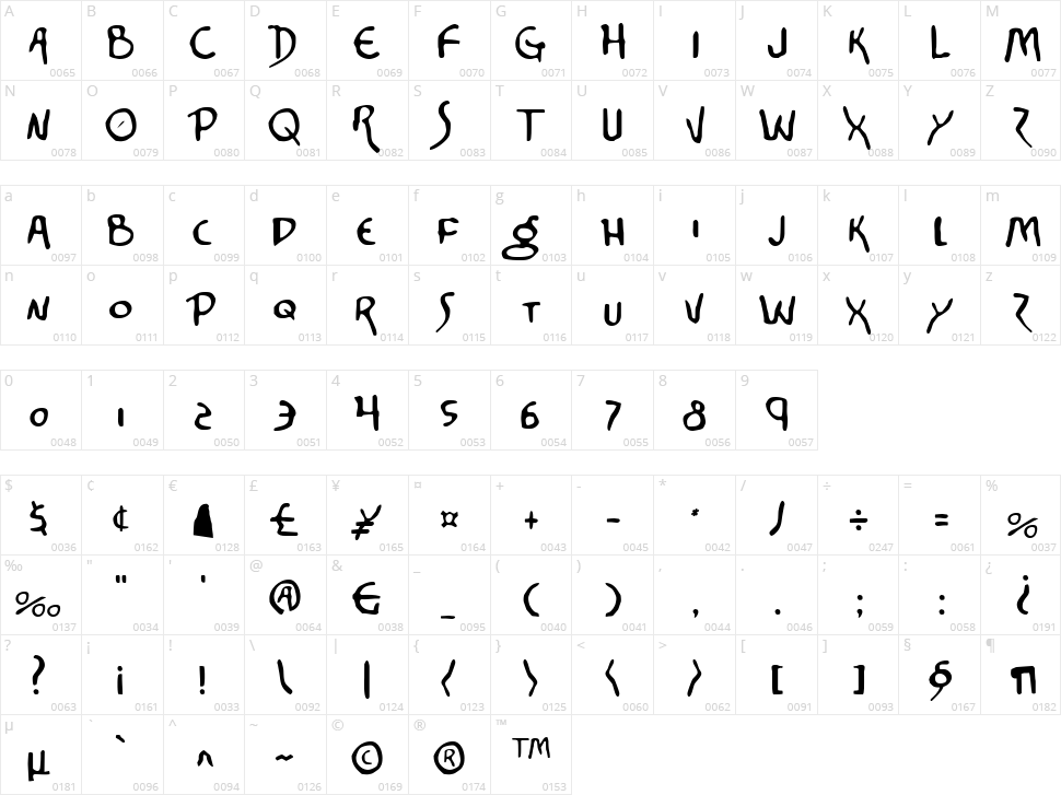 Corinthian Character Map