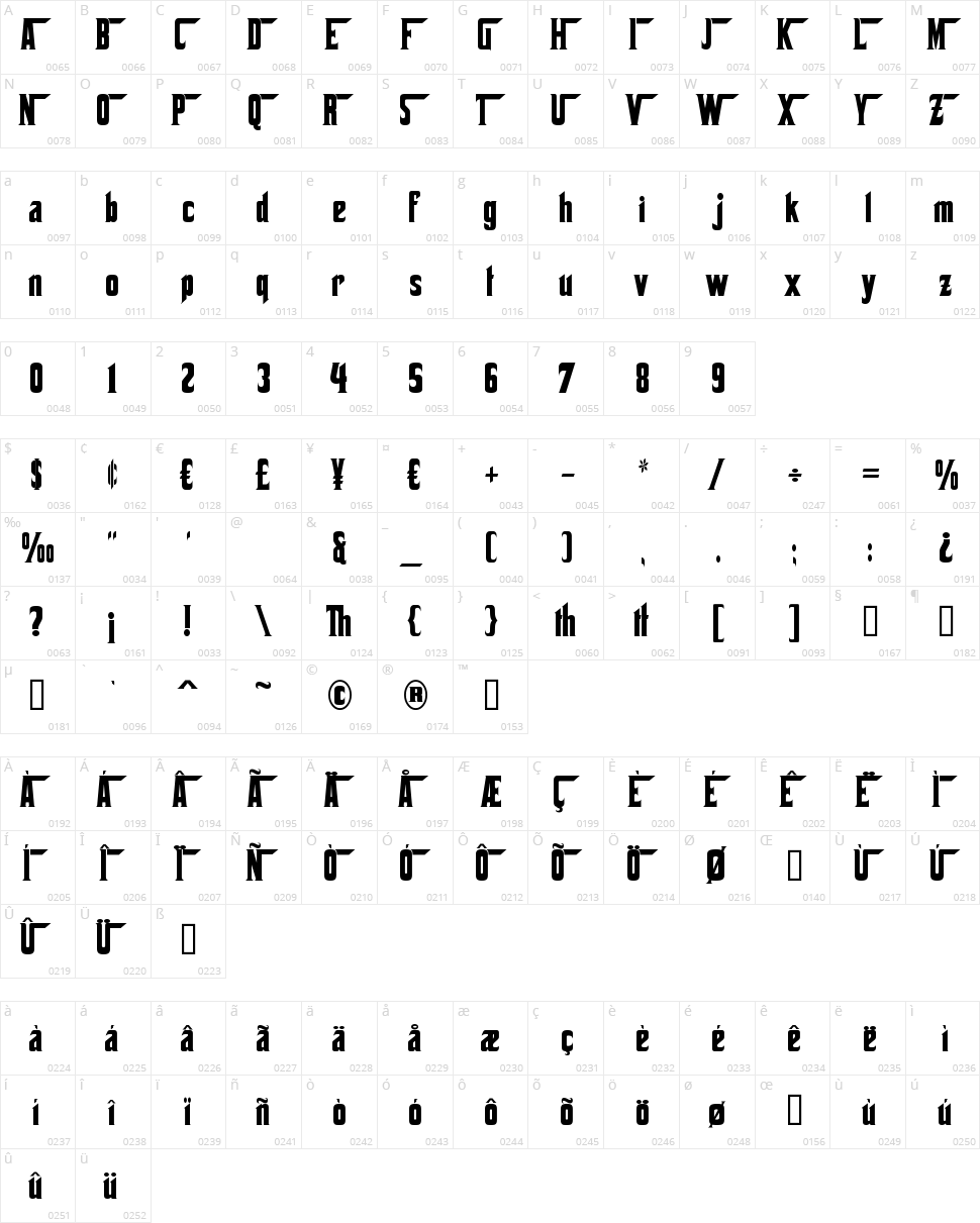 Corleone Character Map