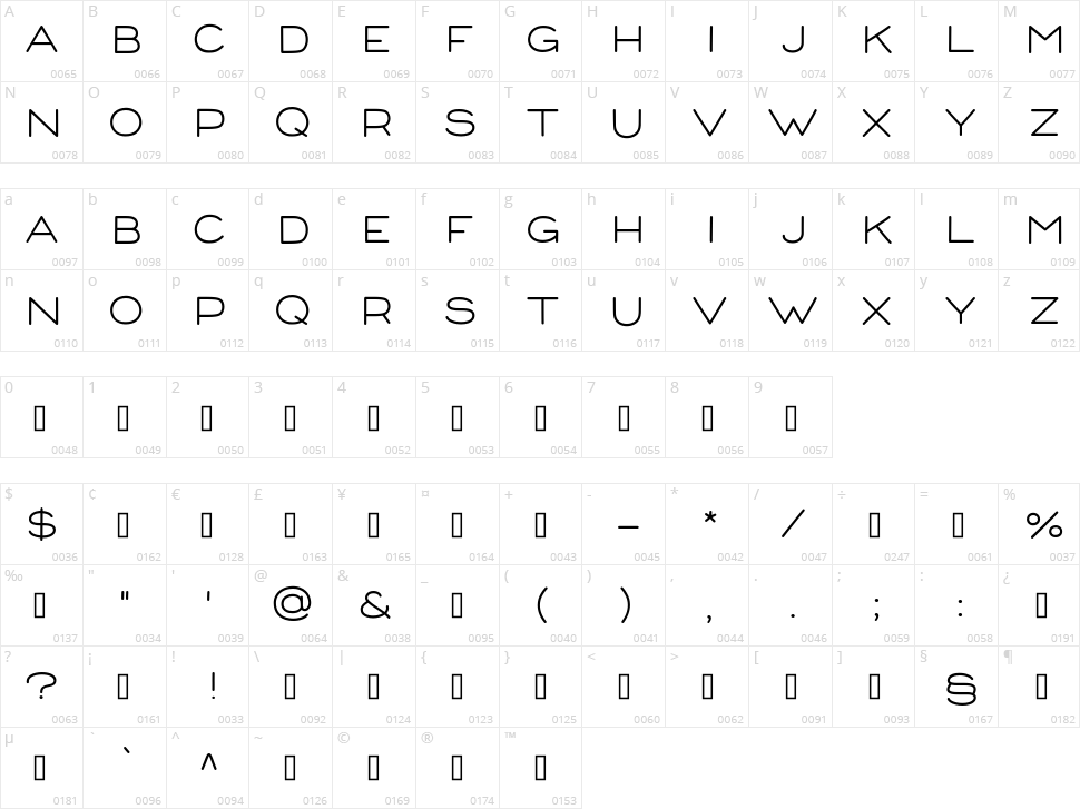 Corn Character Map