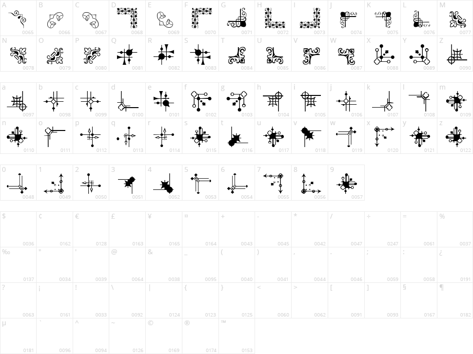 Corn Pop Four Character Map