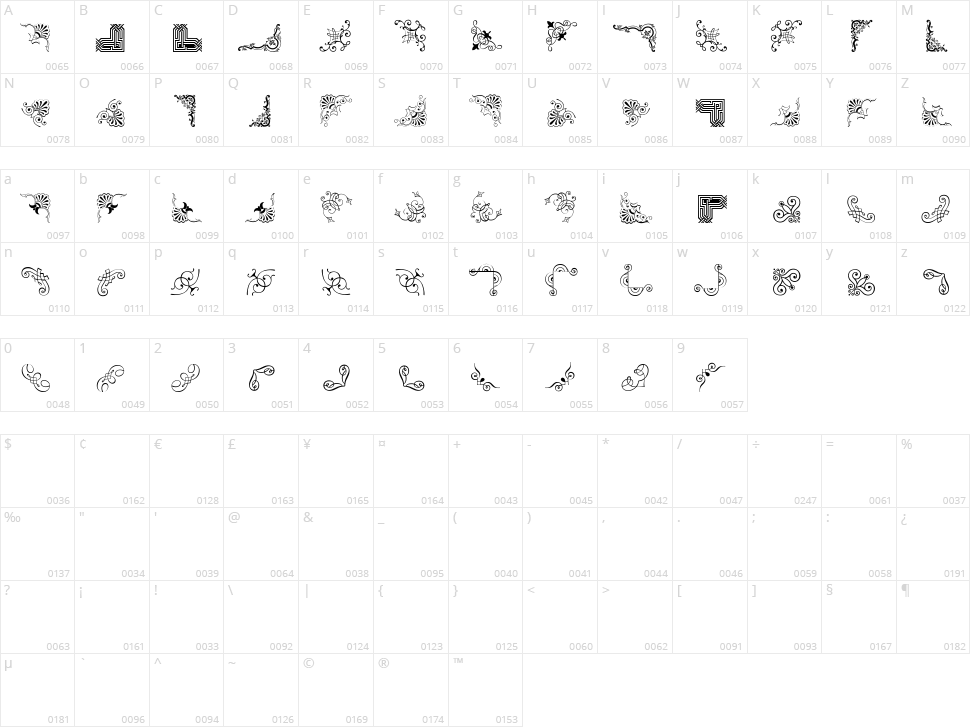 Corn Pop Two Character Map