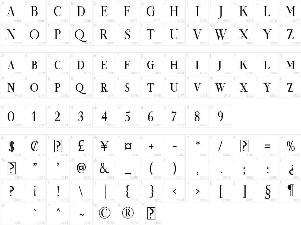 Cornelia Character Map