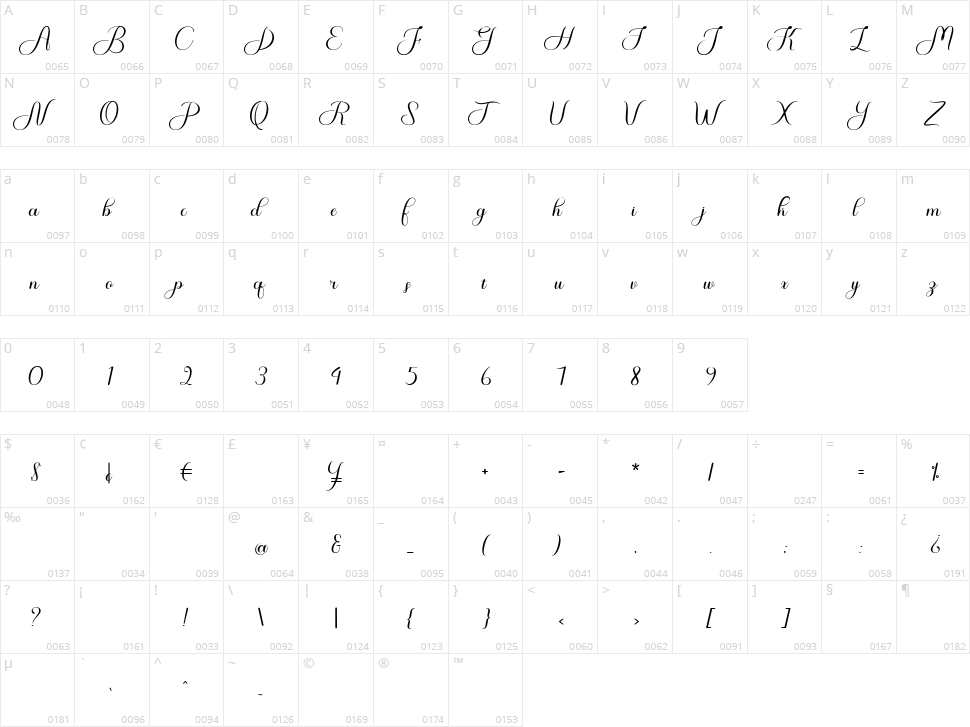 Cornelia Character Map