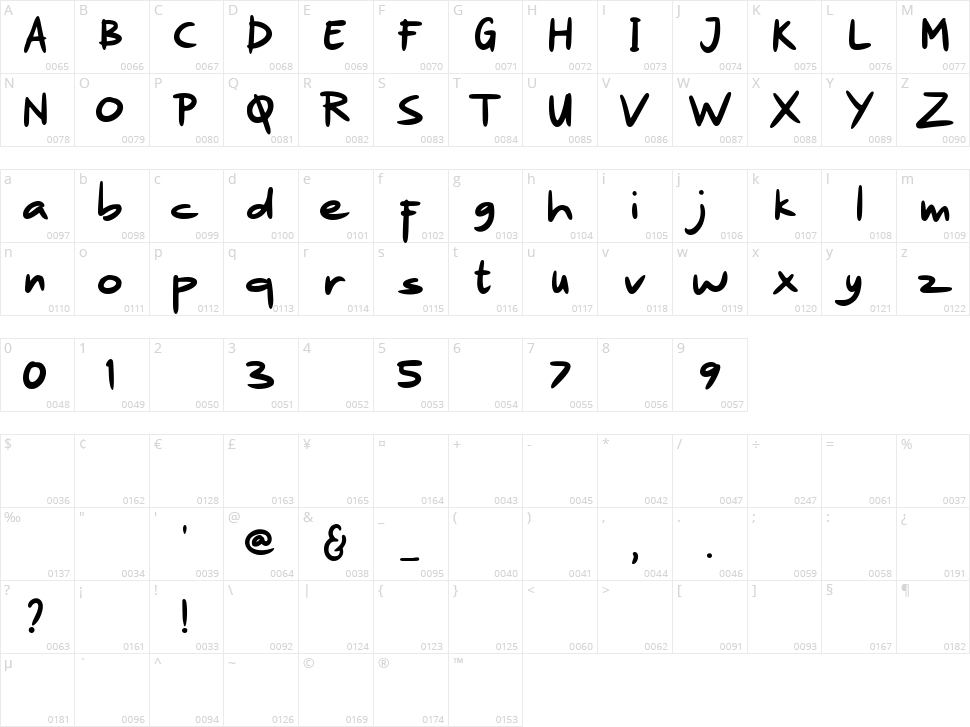 Cornetta Character Map