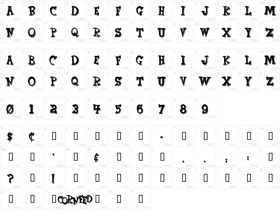 CornFed Character Map