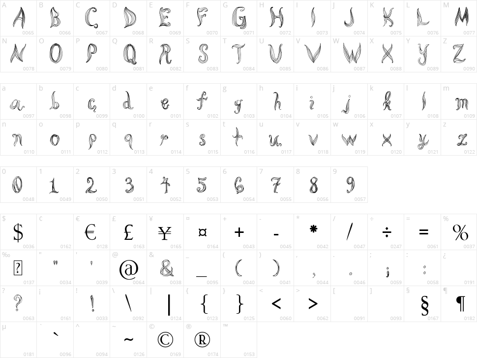 Cornleaves Character Map