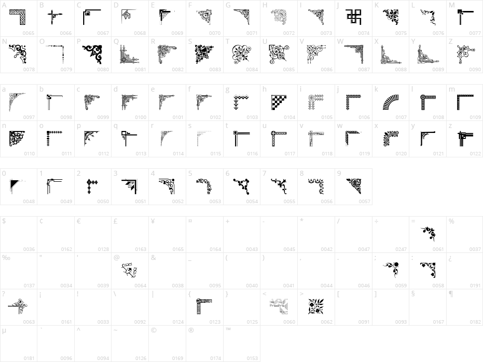 CornPop Character Map