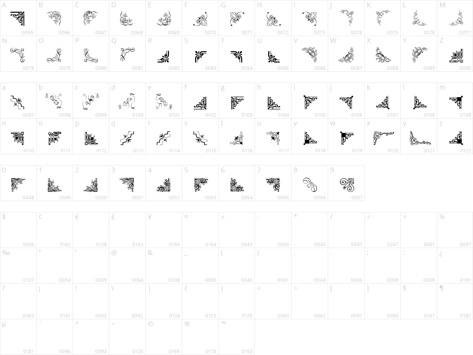 CornPop Three Character Map