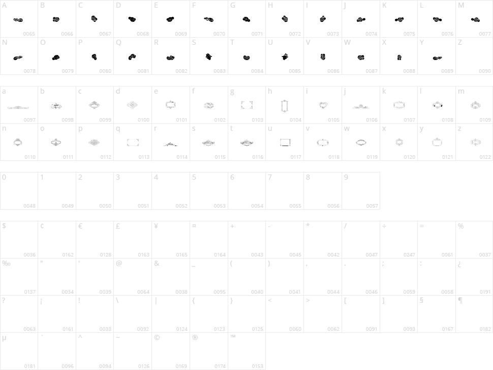 Cornucopia Caligrafica Character Map