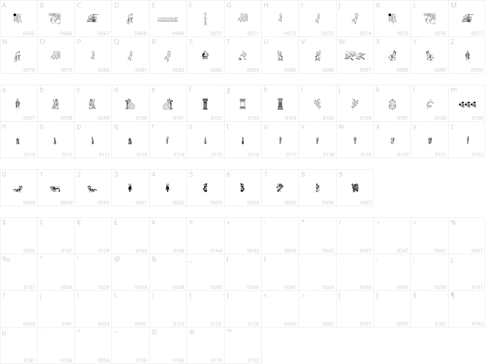 Cornucopia of Dingbats Two Character Map