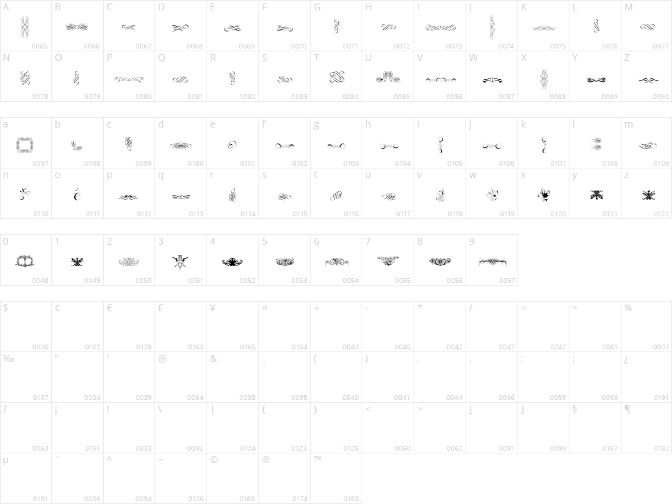 Cornucopia of Ornaments Character Map
