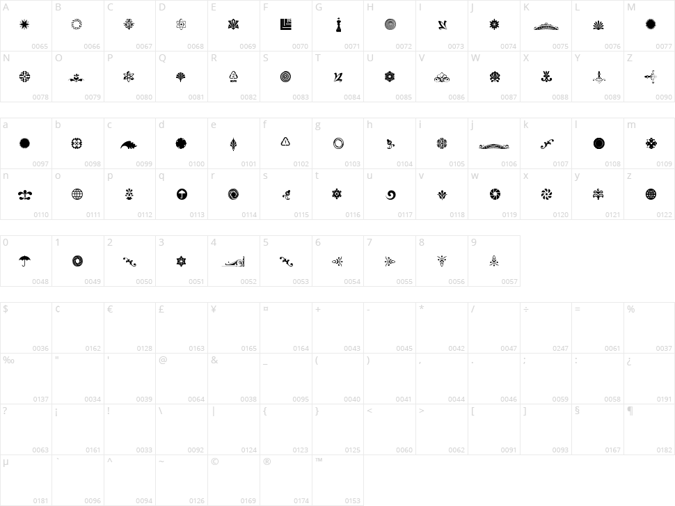 Cornucopia of Ornaments Four Character Map