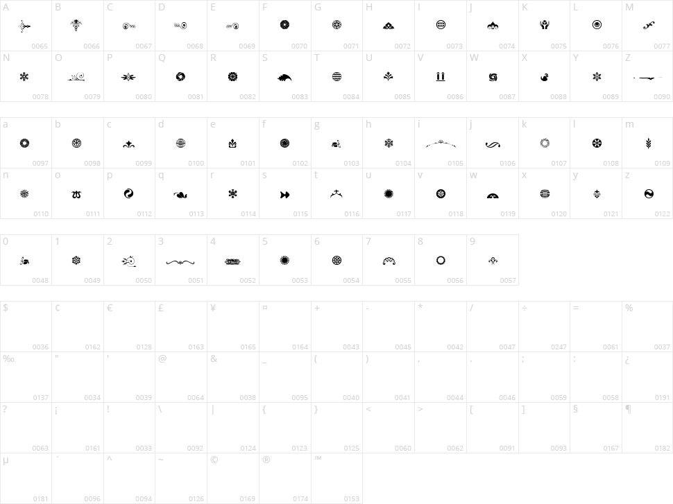 Cornucopia of Ornaments Three Character Map
