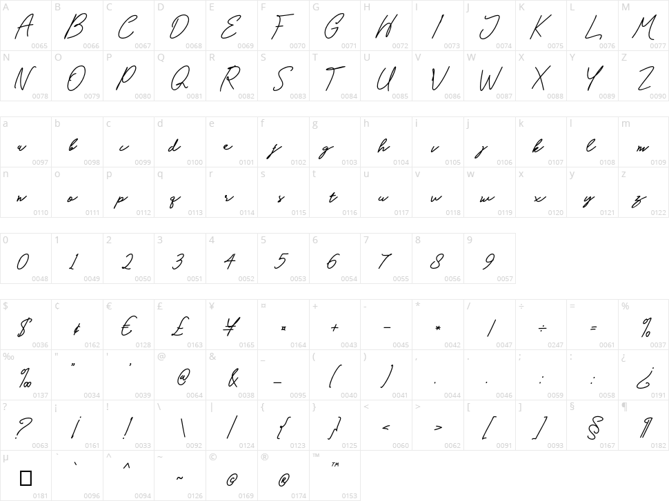 Cornwall Character Map